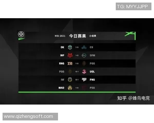 RNG在冠军杯中的强势表现解析与未来展望